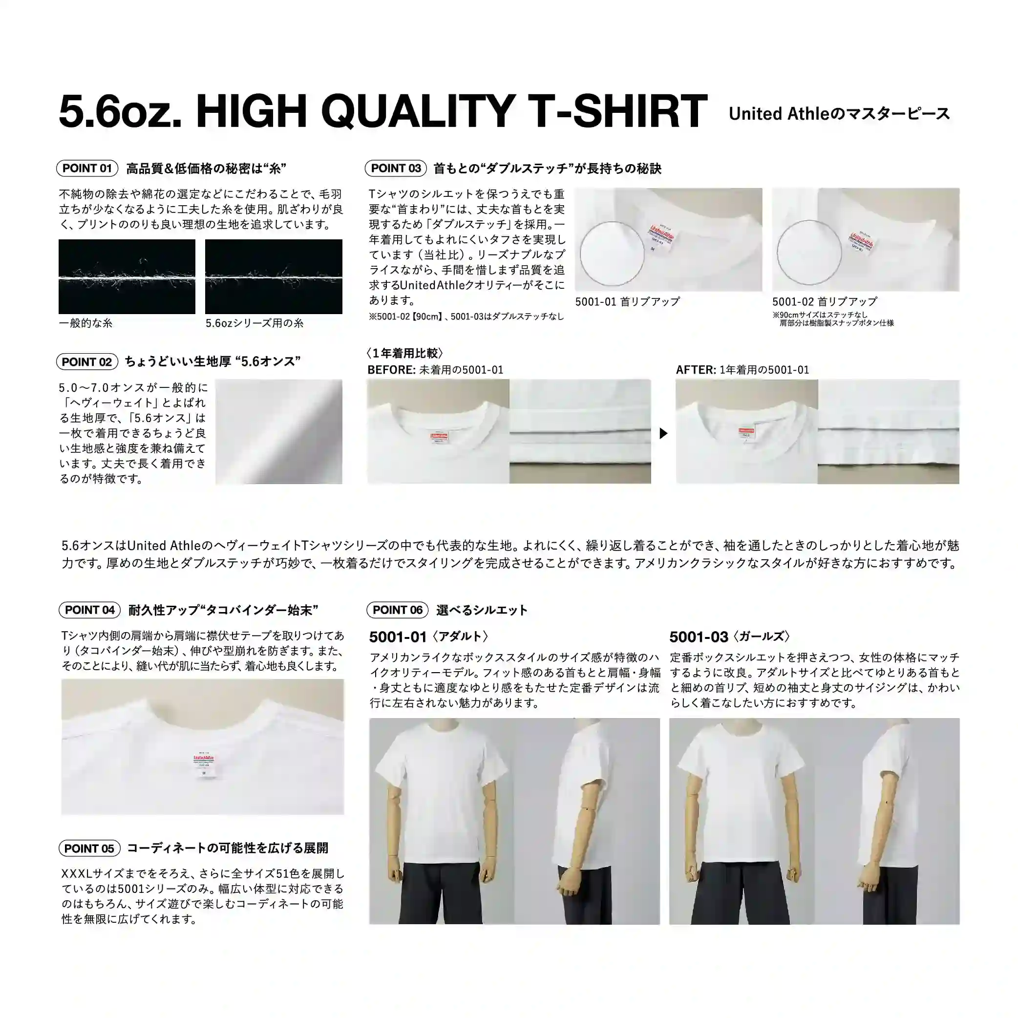 description